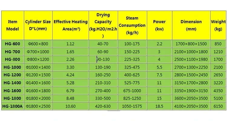 Industrial Rotary Dryer Drum Scraping Plant